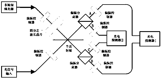 System adopting phase diversity receiving technology to receive coherent light orthogonal frequency division multiplexing access signals