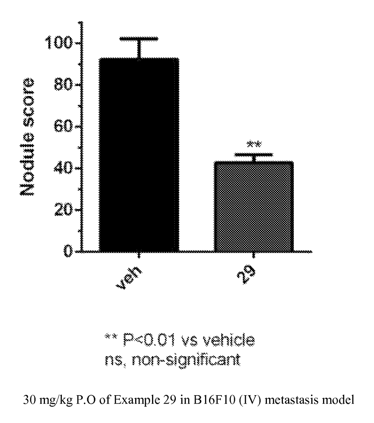 Triazolone compounds and uses thereof