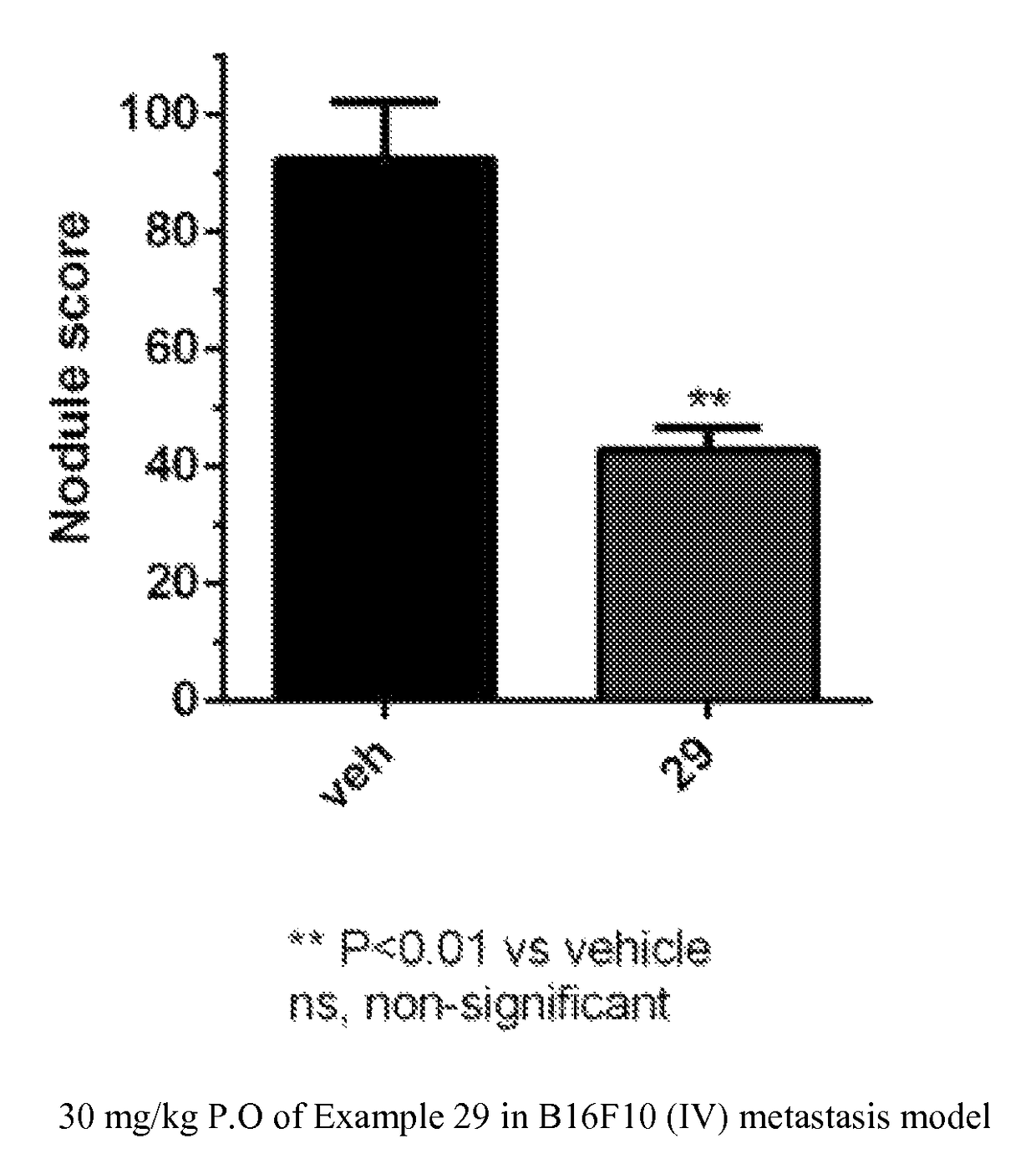 Triazolone compounds and uses thereof