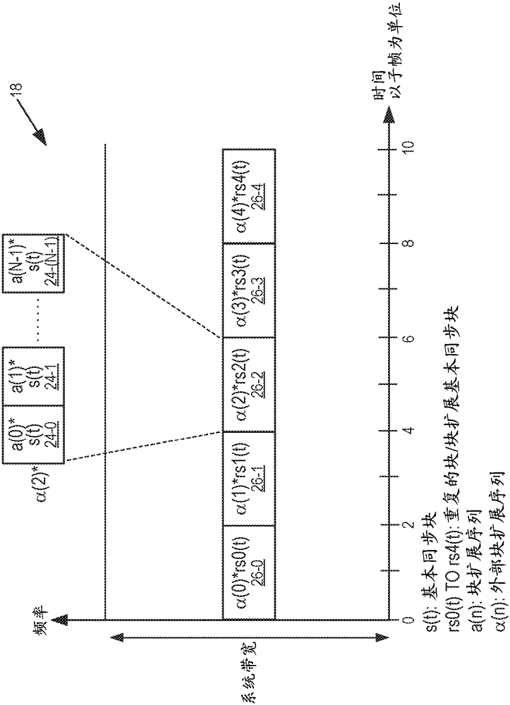 Synchronization signal design for wireless devices in a long range extension mode