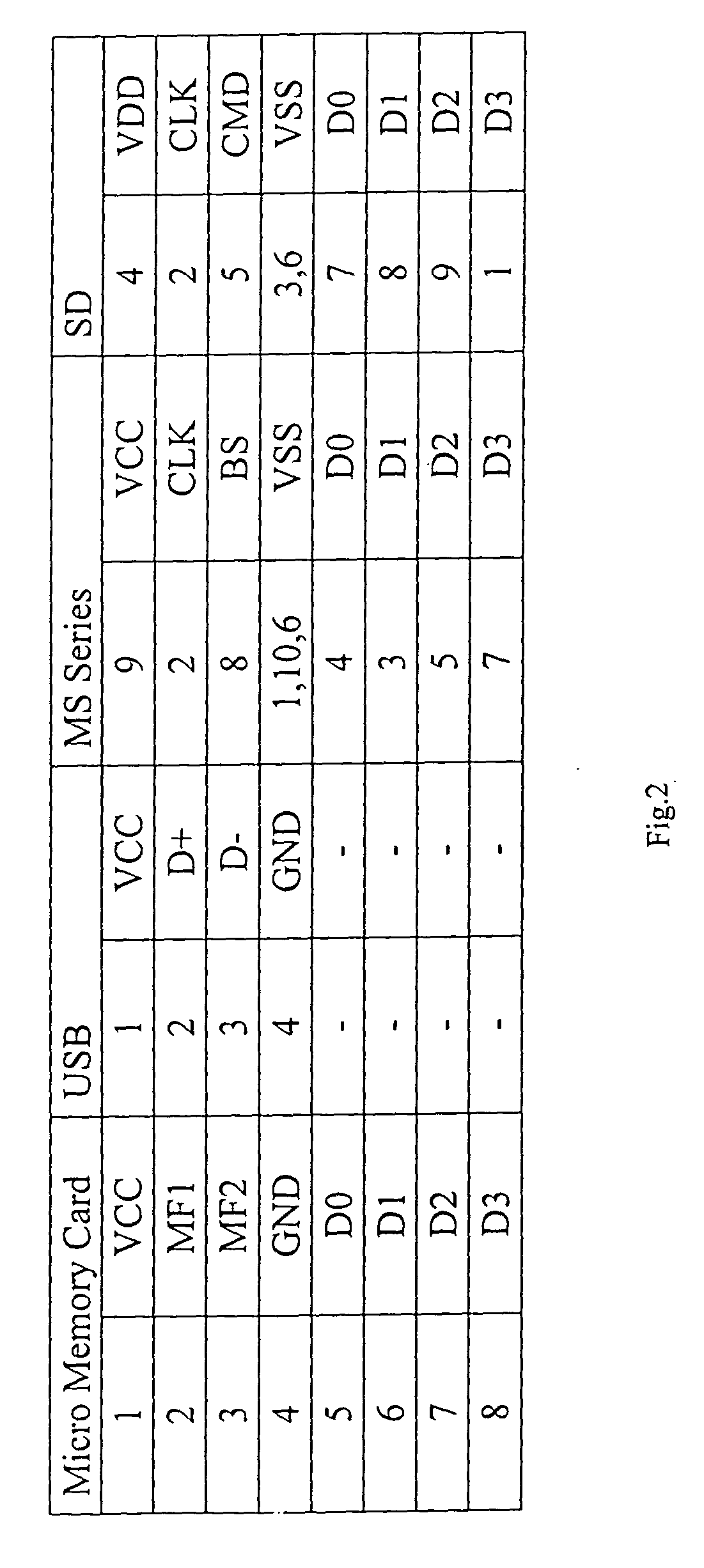 Universal micro memory card