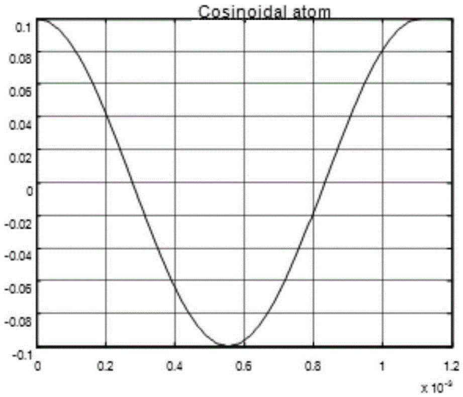 The Construction and Application of Ultrasound Professional Dictionary