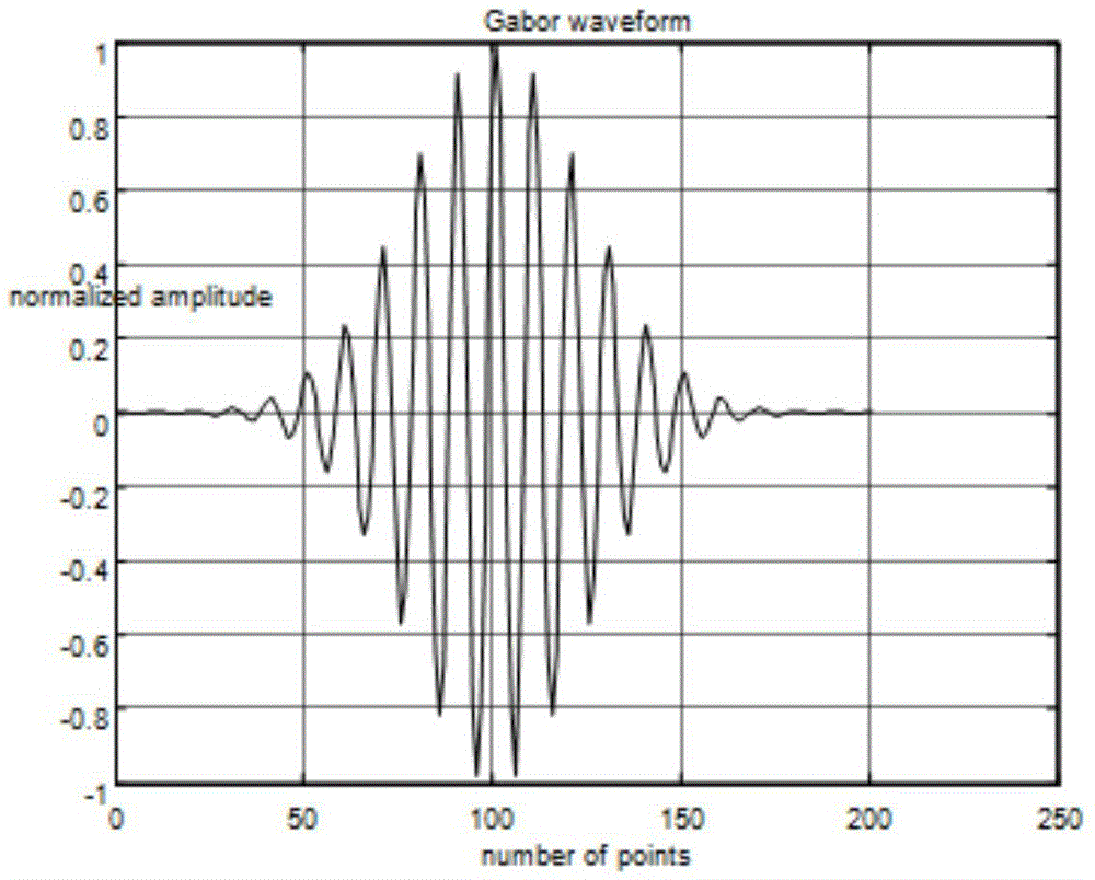 The Construction and Application of Ultrasound Professional Dictionary