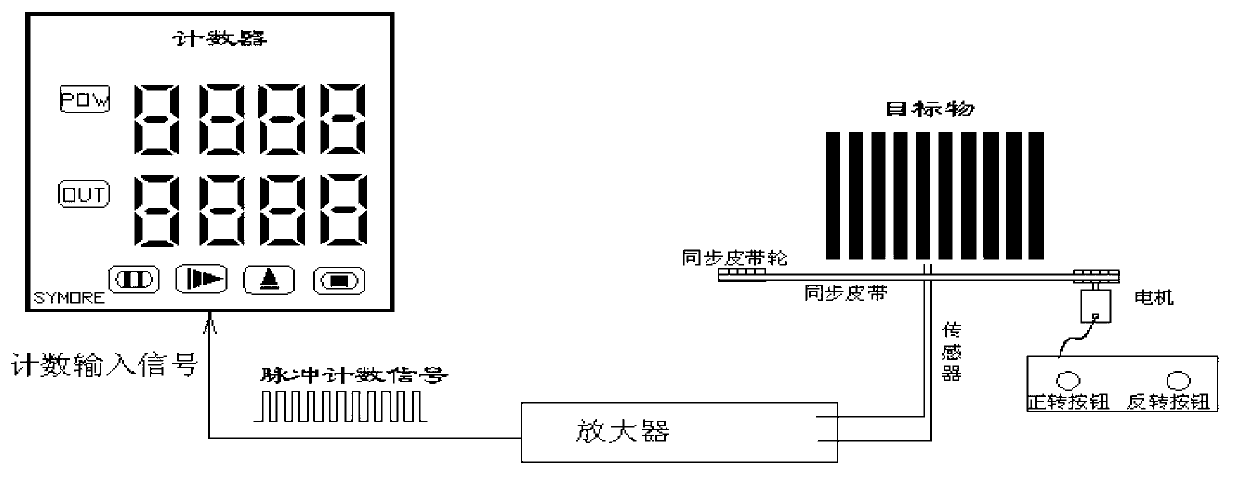 Counting device for circuit board