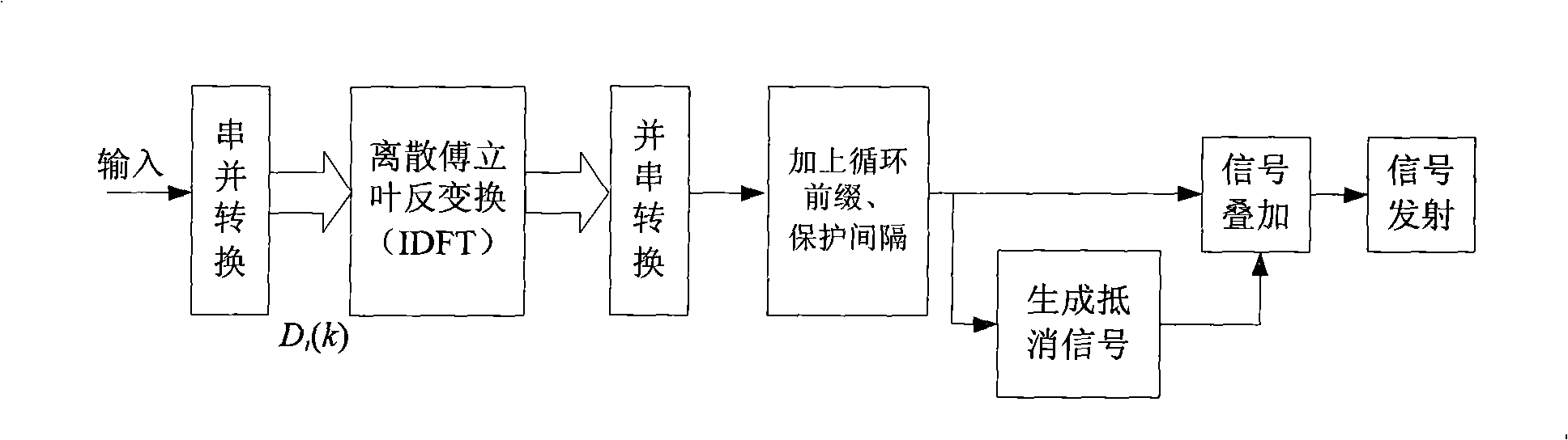 Method for reducing OFDM signal frequency spectrum leakage