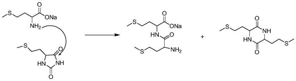 Clean Production Method of Methionine