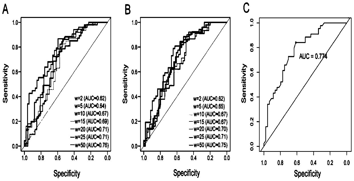 Method for predicting element being rich in riboSnitch or with lost riboSnitch in cancer genome and related equipment