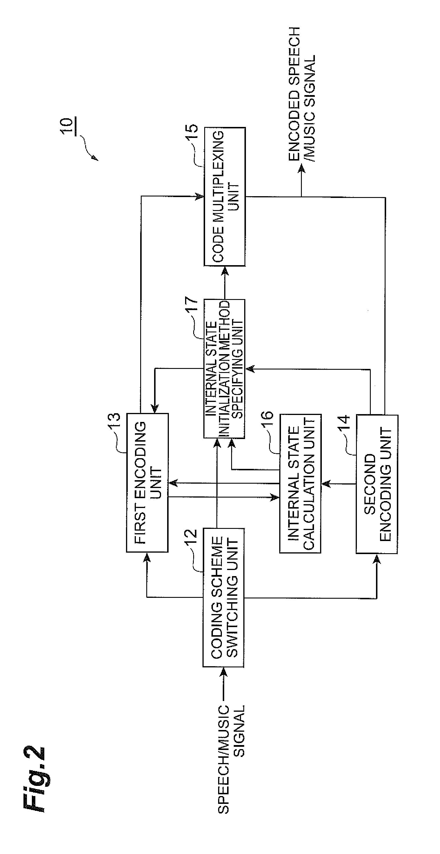 Audio Signal Encoding Method, Audio Signal Decoding Method, Encoding Device, Decoding Device, Audio Signal Processing System, Audio Signal Encoding Program, and Audio Signal Decoding Program