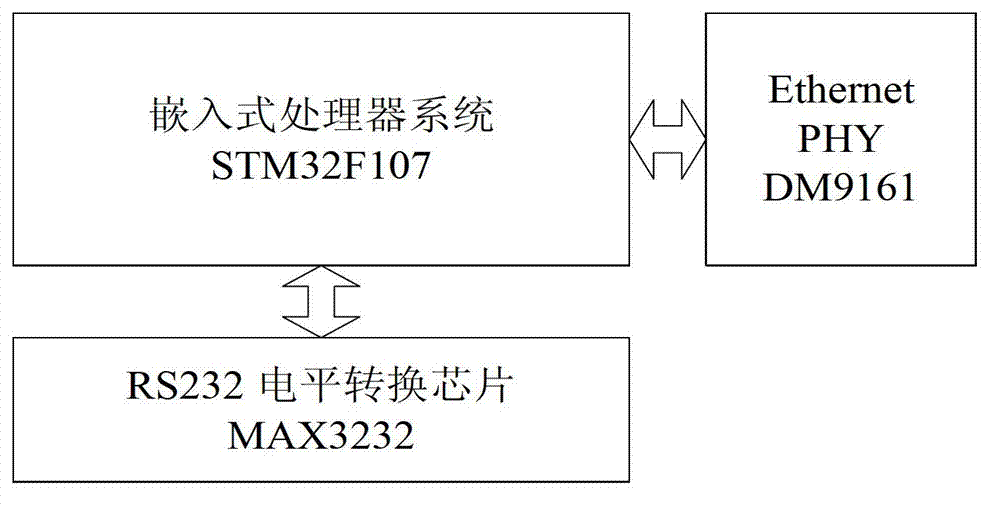 Serial server system based on the Internet