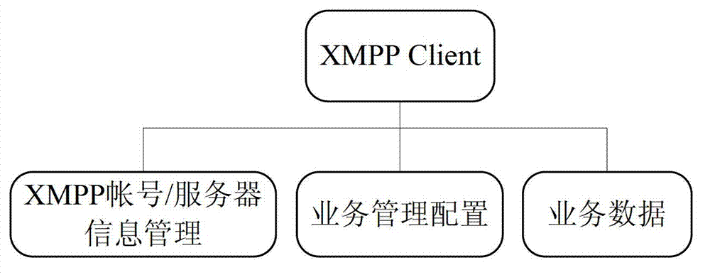 Serial server system based on the Internet