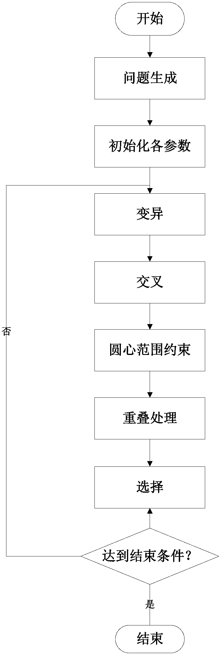 Method for optimizing coverage of nodes of wireless sensor network