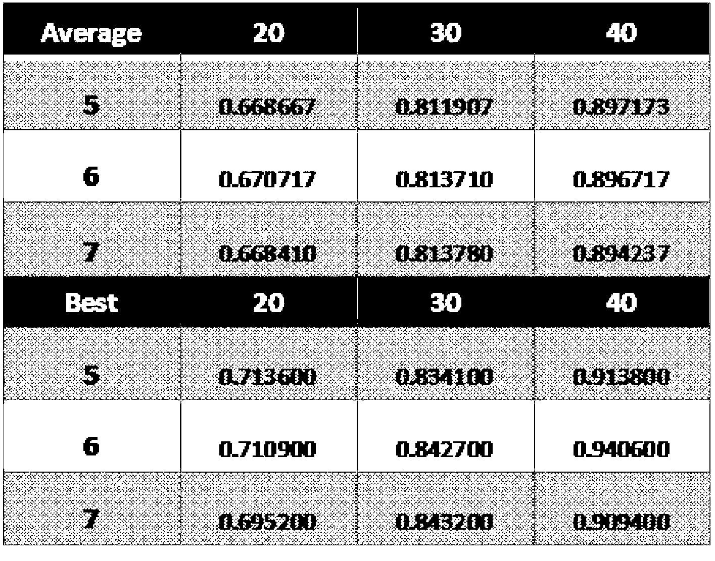 Method for optimizing coverage of nodes of wireless sensor network