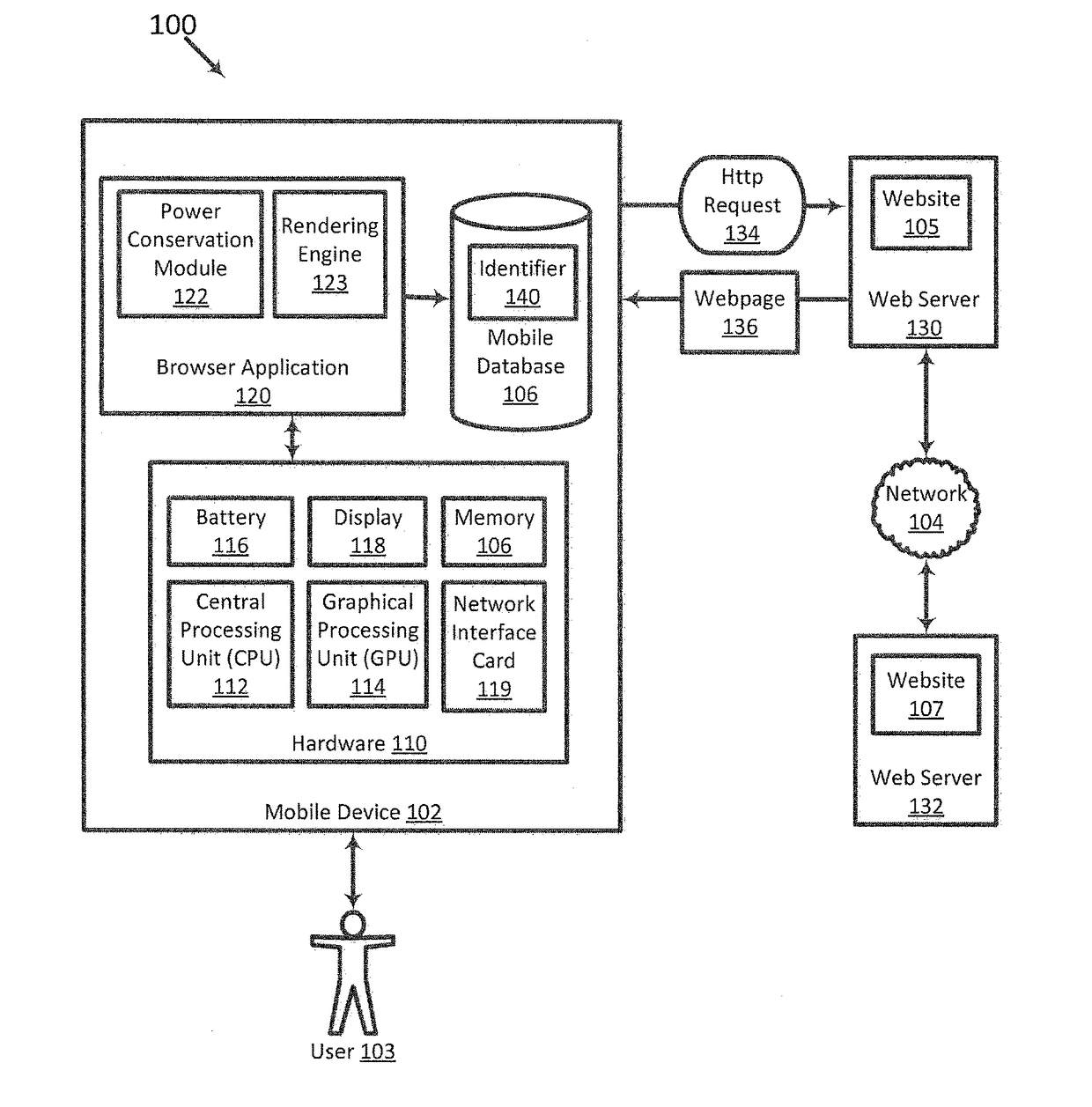 Reduced power consumption for browsing websites