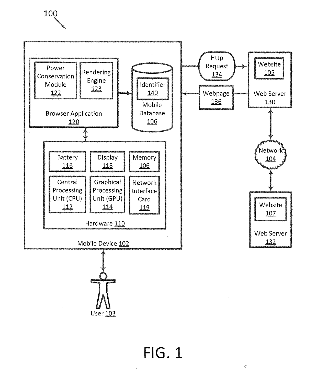 Reduced power consumption for browsing websites