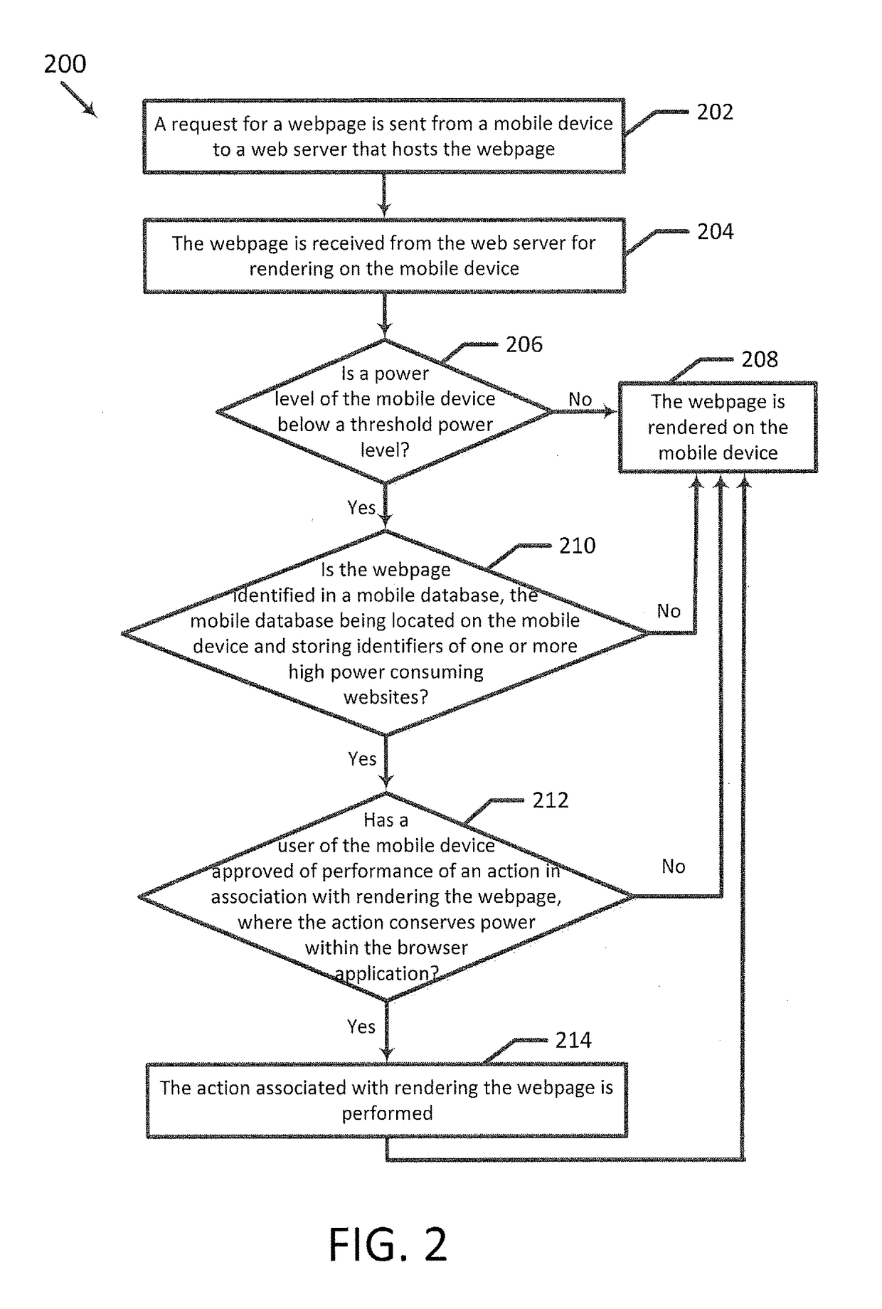 Reduced power consumption for browsing websites