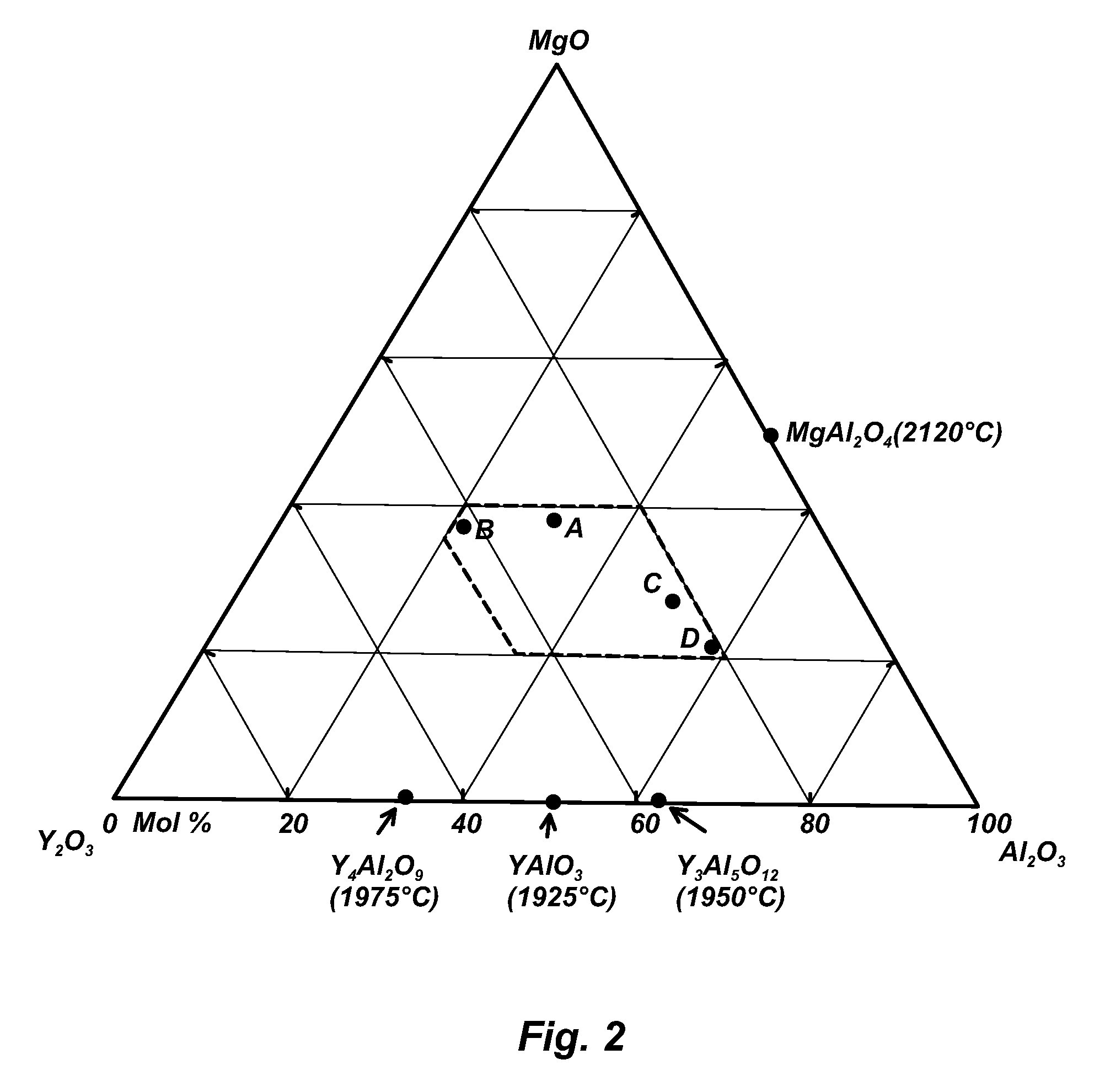 Ceramic Discharge Vessel Having a Sealing Composition