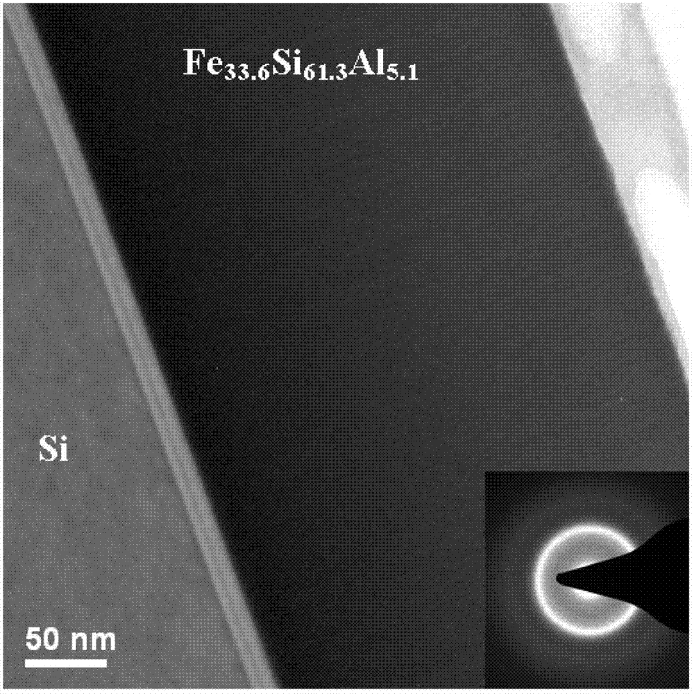 A fe-si-al system ternary amorphous thin film with adjustable bandgap width and preparation method thereof