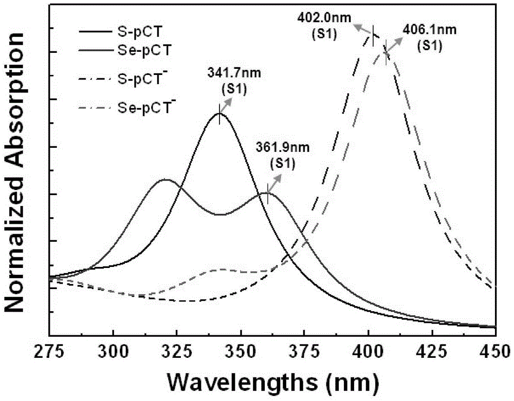 A kind of photoreceptor and its synthesis method