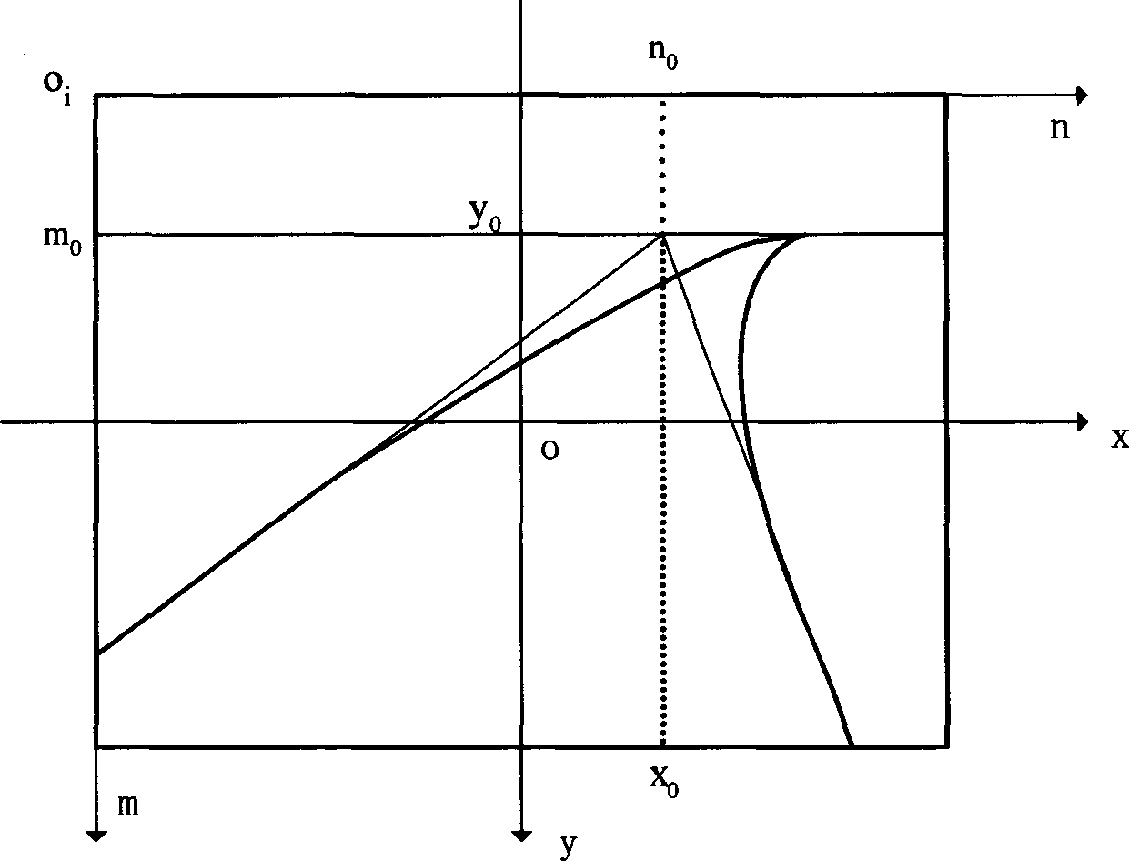 Machine vision based estimation method for local geometry of driveway and vehicle location