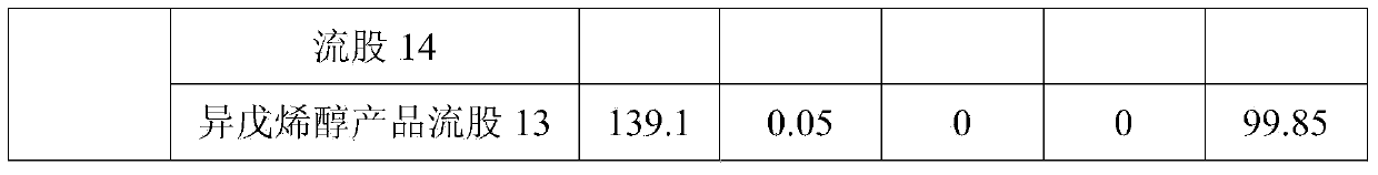 Method and system for preparing 3-methyl-2-buten-1-ol through ester exchange