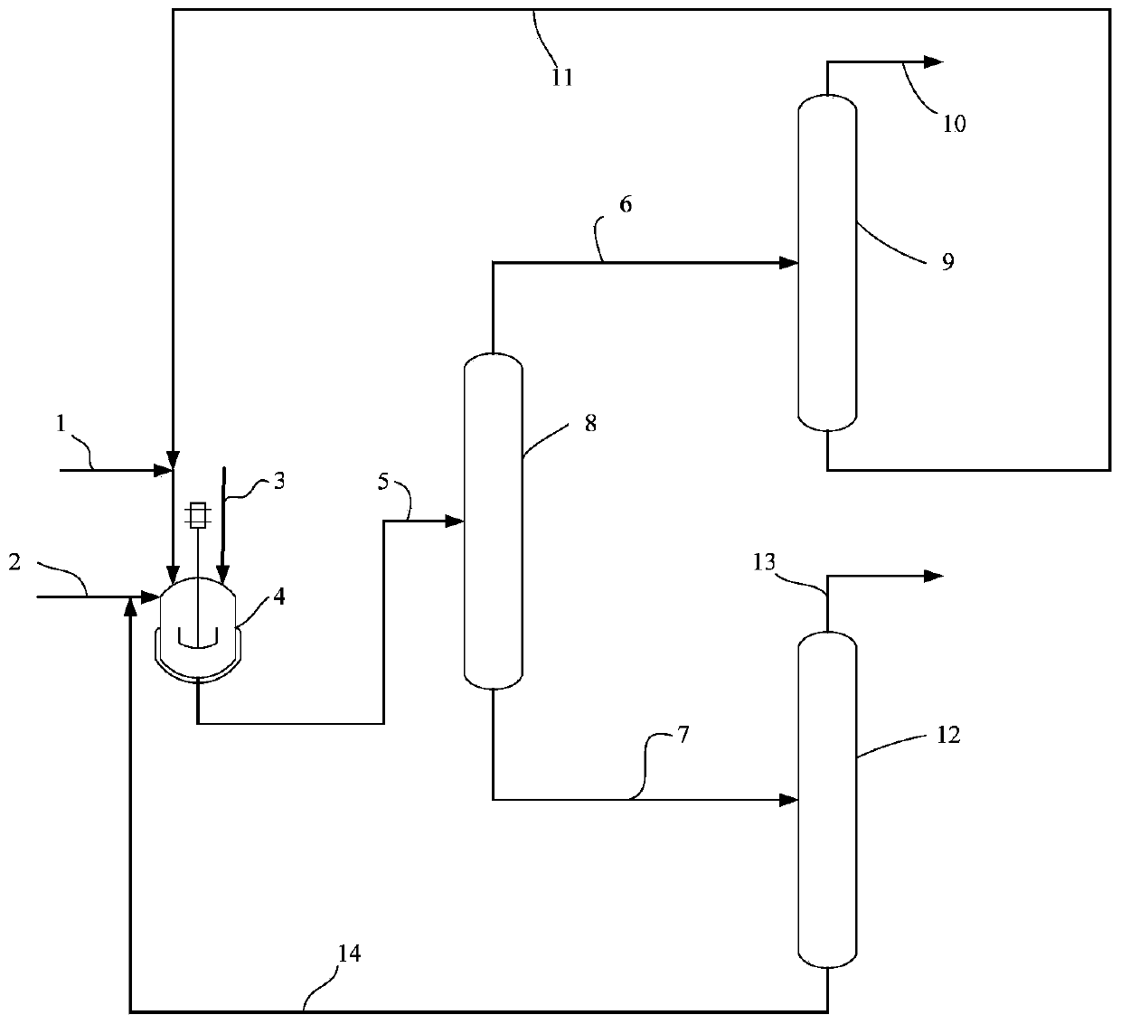 Method and system for preparing 3-methyl-2-buten-1-ol through ester exchange