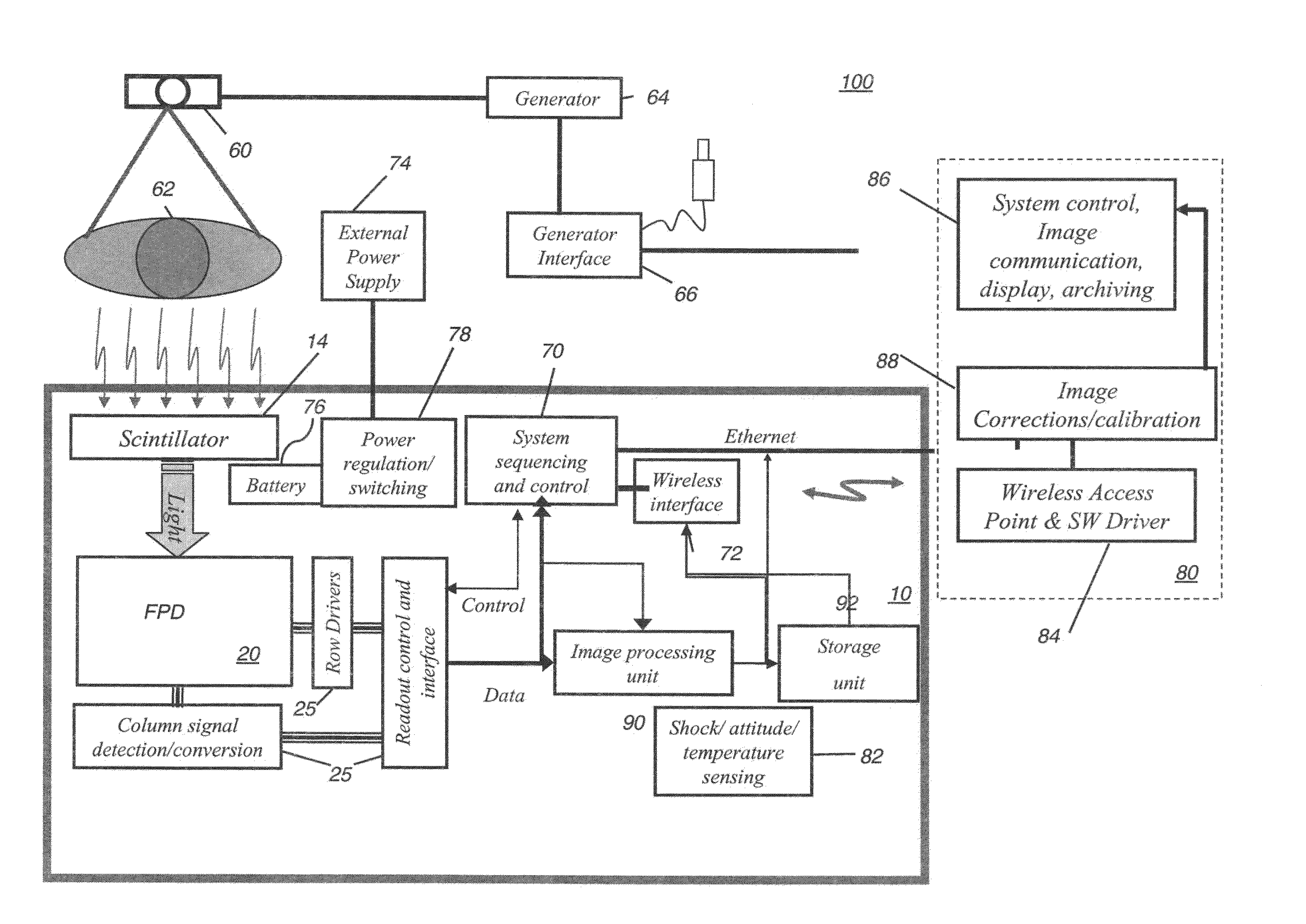 Self correcting portable digital radiography detector, methods and systems for same