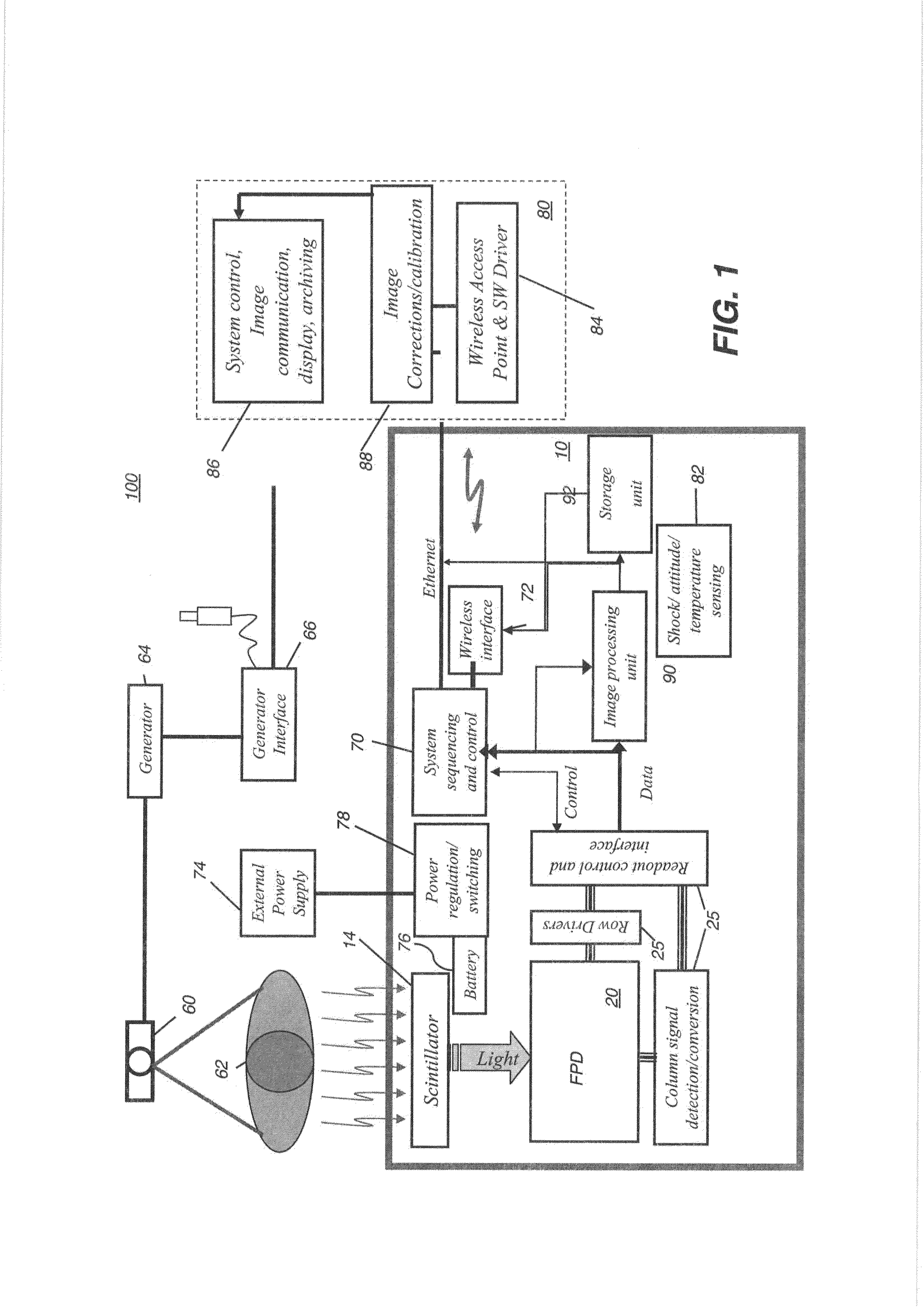 Self correcting portable digital radiography detector, methods and systems for same