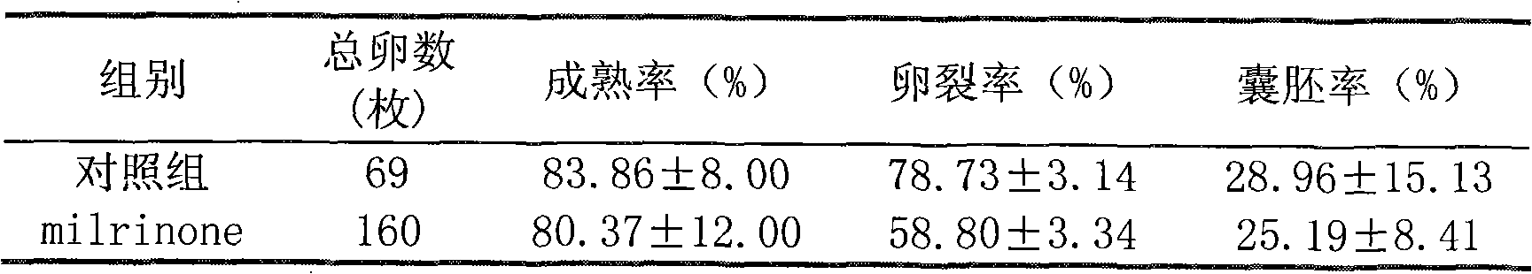 Method for improving in-vitro utilization rate of sheep oocyte