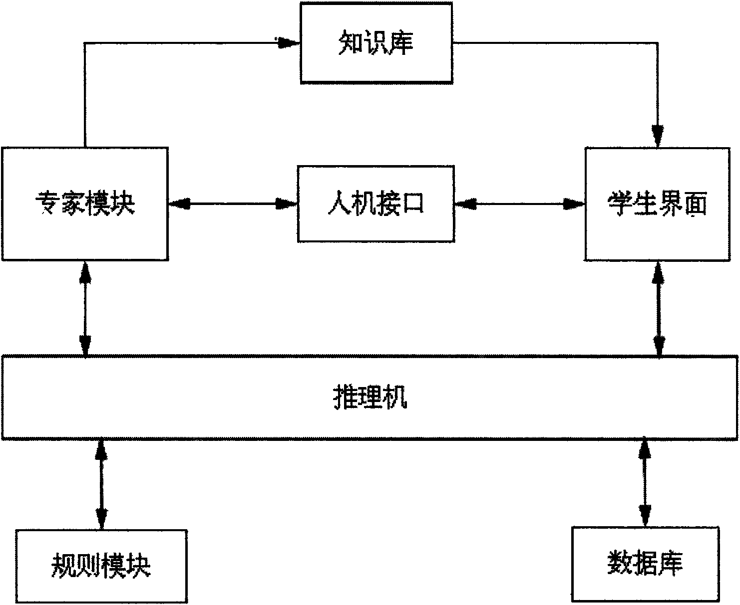 Computer assisted instruction (CAI) expert system