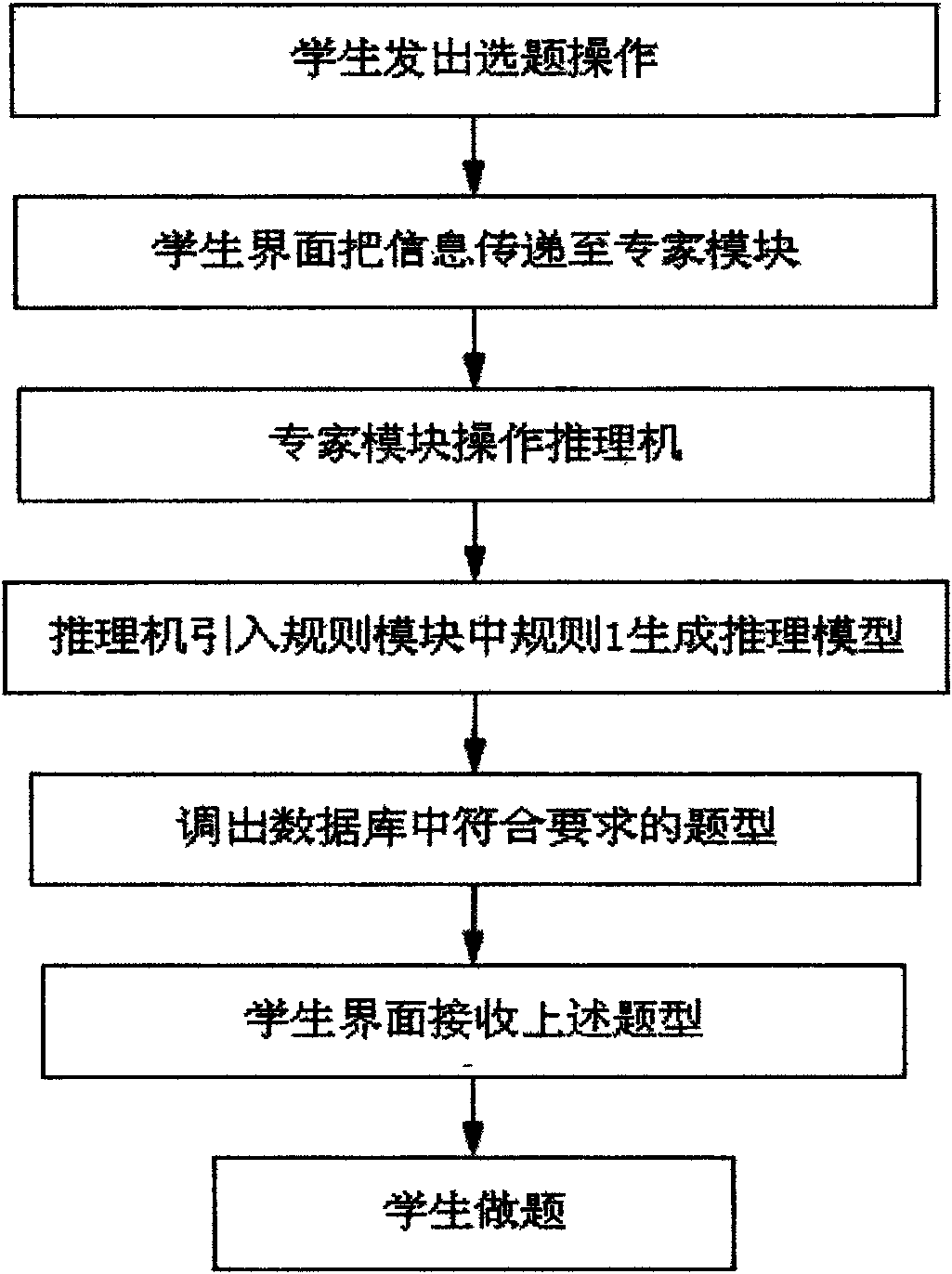 Computer assisted instruction (CAI) expert system