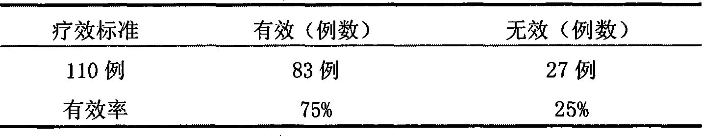 Pharmaceutical composition for treating barrenness