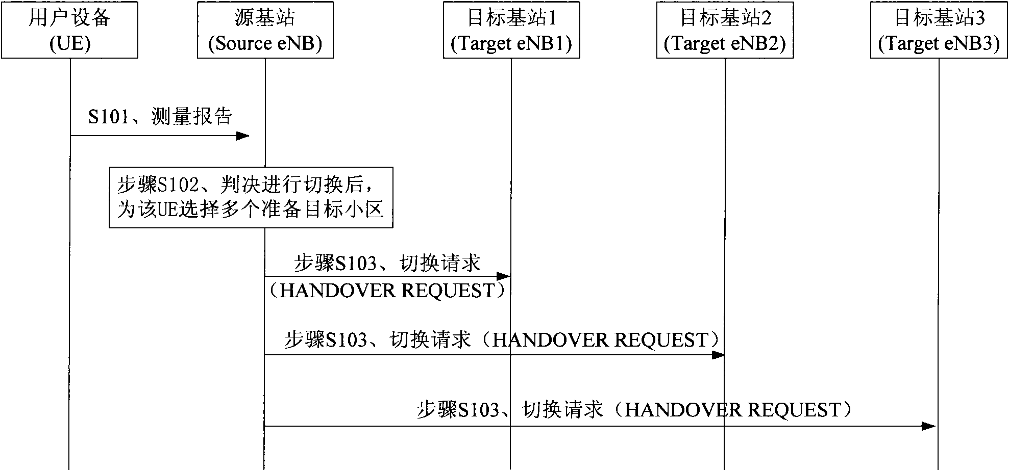 Cell switching control method, device and communication system