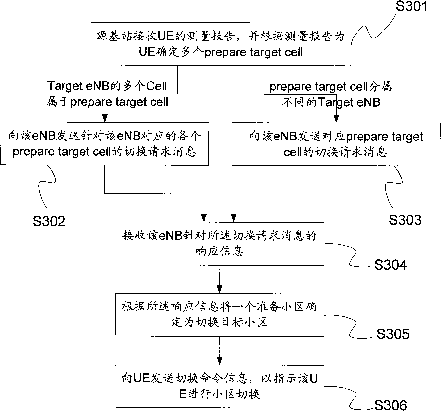 Cell switching control method, device and communication system