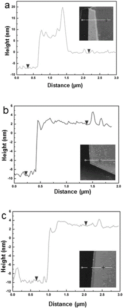 High-quality ultrathin two-dimensional transition-group metal carbide crystal and preparation method thereof