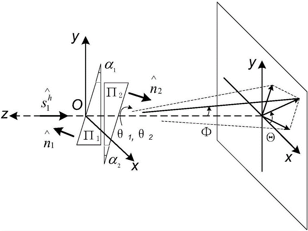 Control method of Risley prism system applied to airborne infrared aided navigation