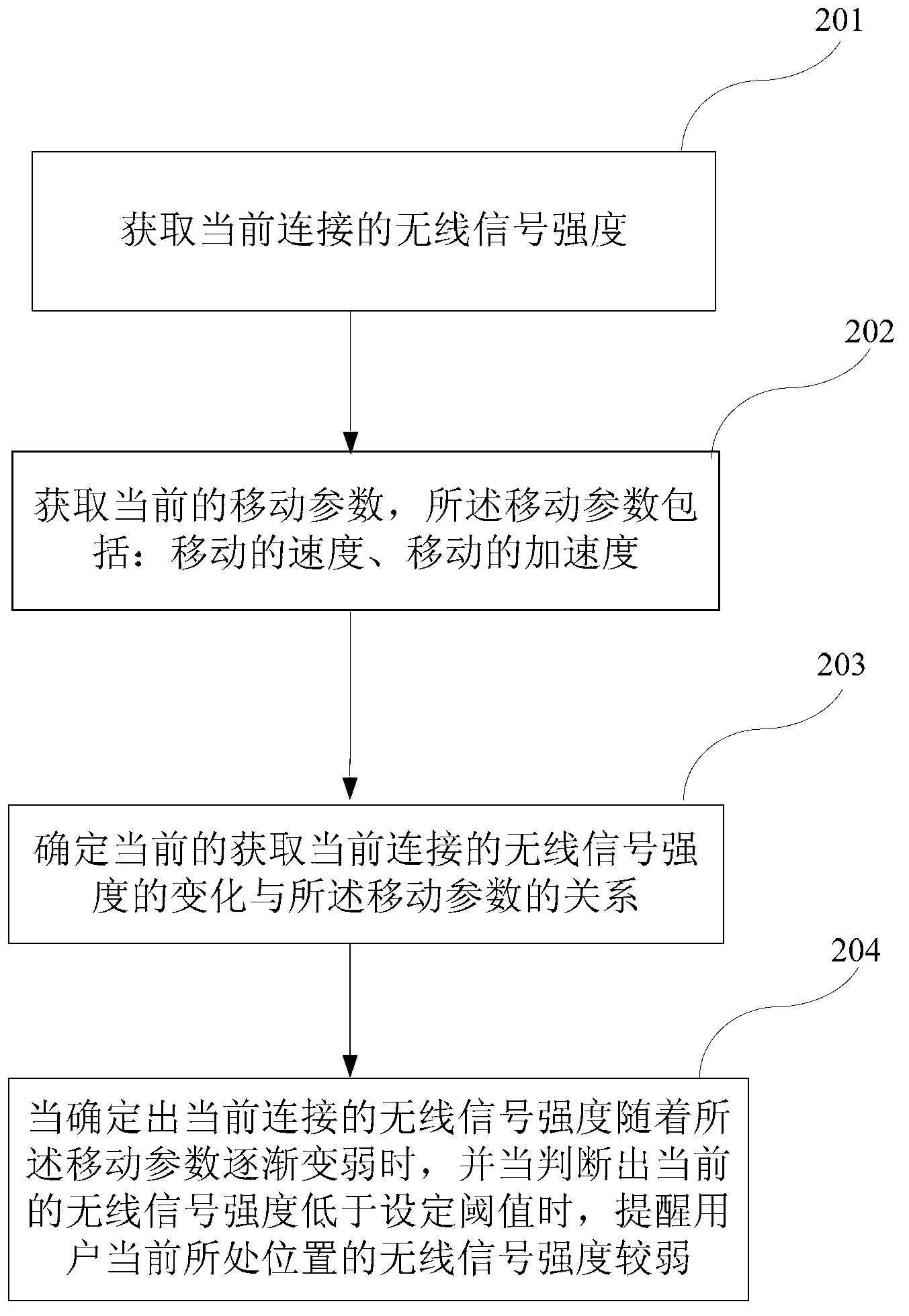 Method and terminal for prompting intensity of wireless signals