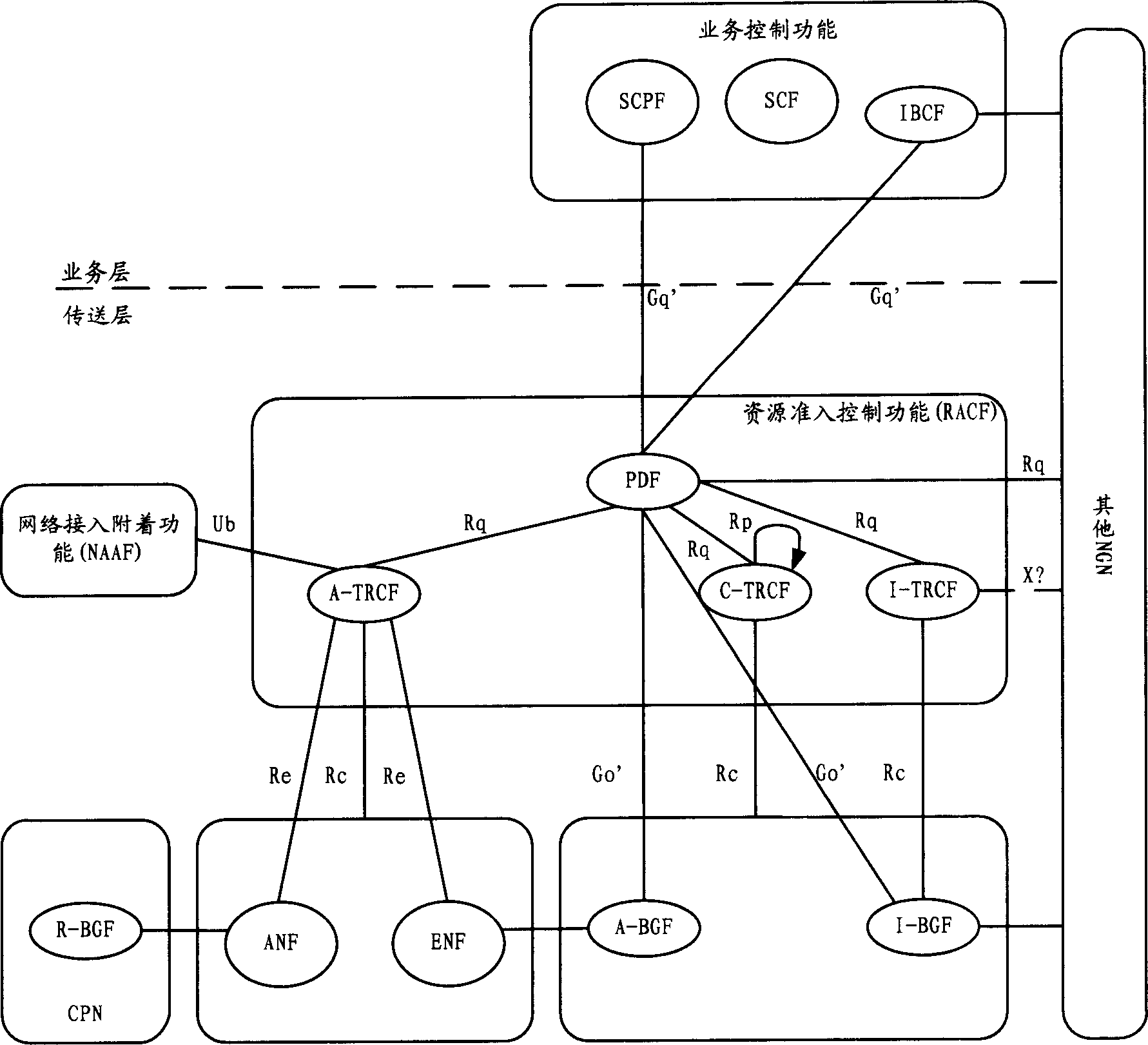 Business course transmitting layer requesting resource method in next generation network