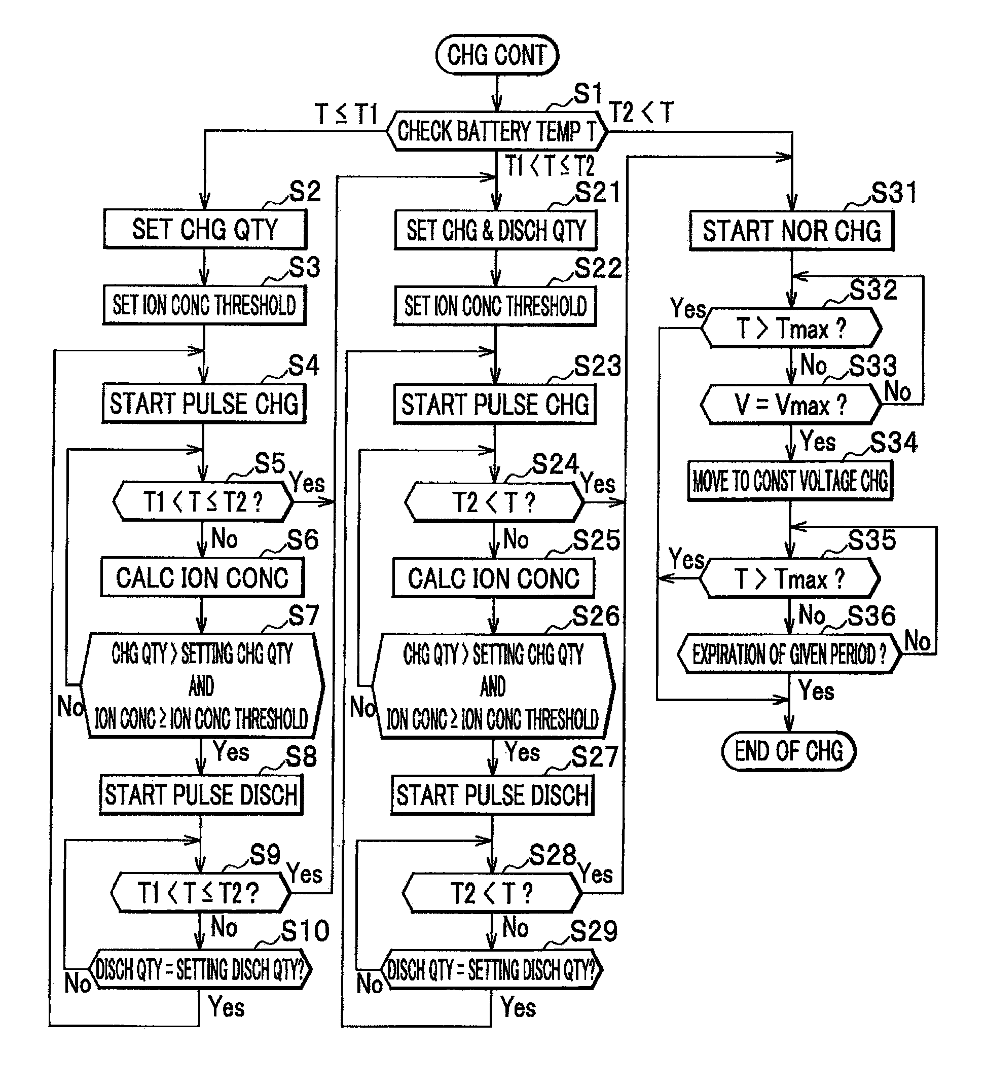 Method of charging battery and battery charging control system