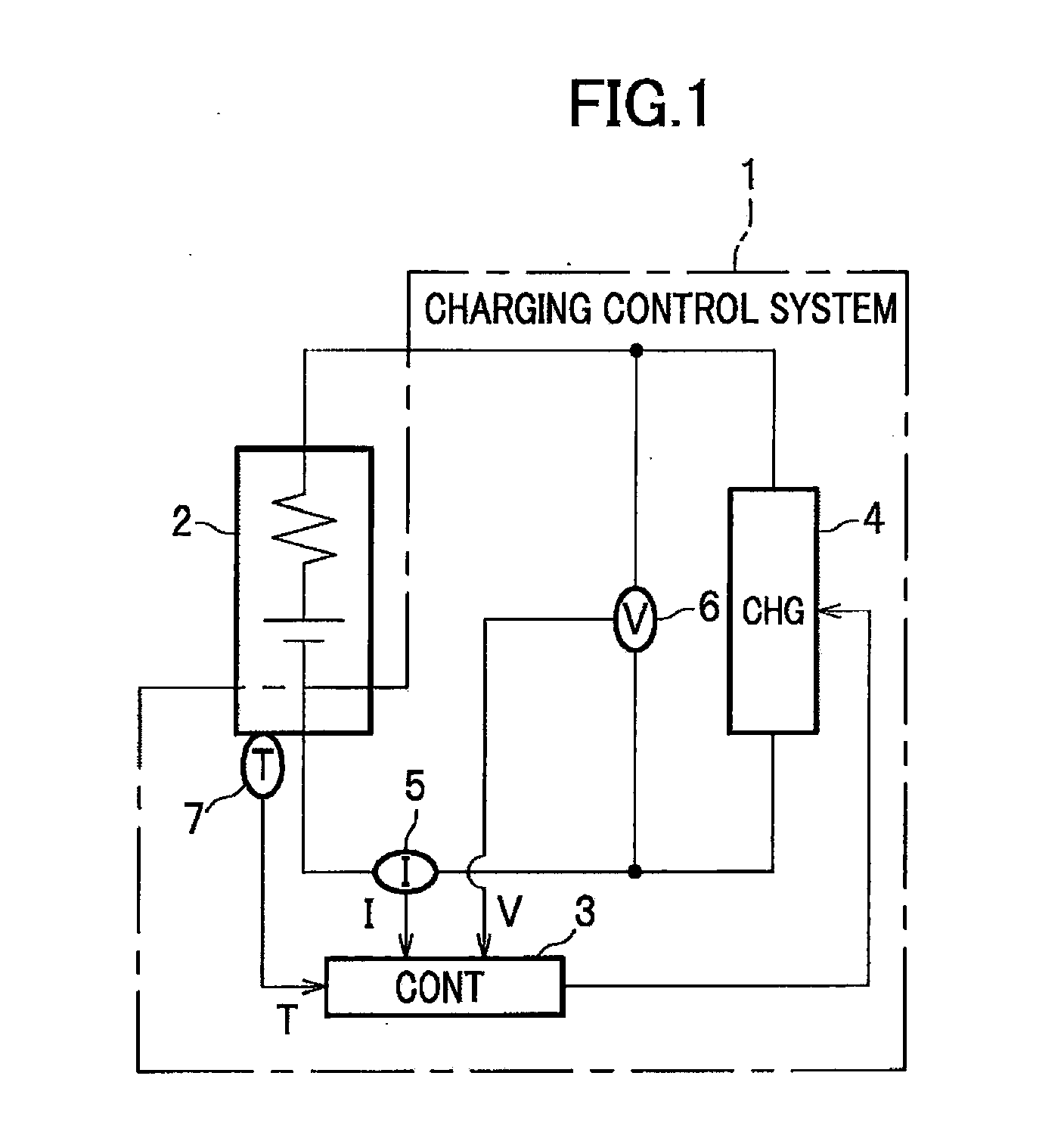 Method of charging battery and battery charging control system