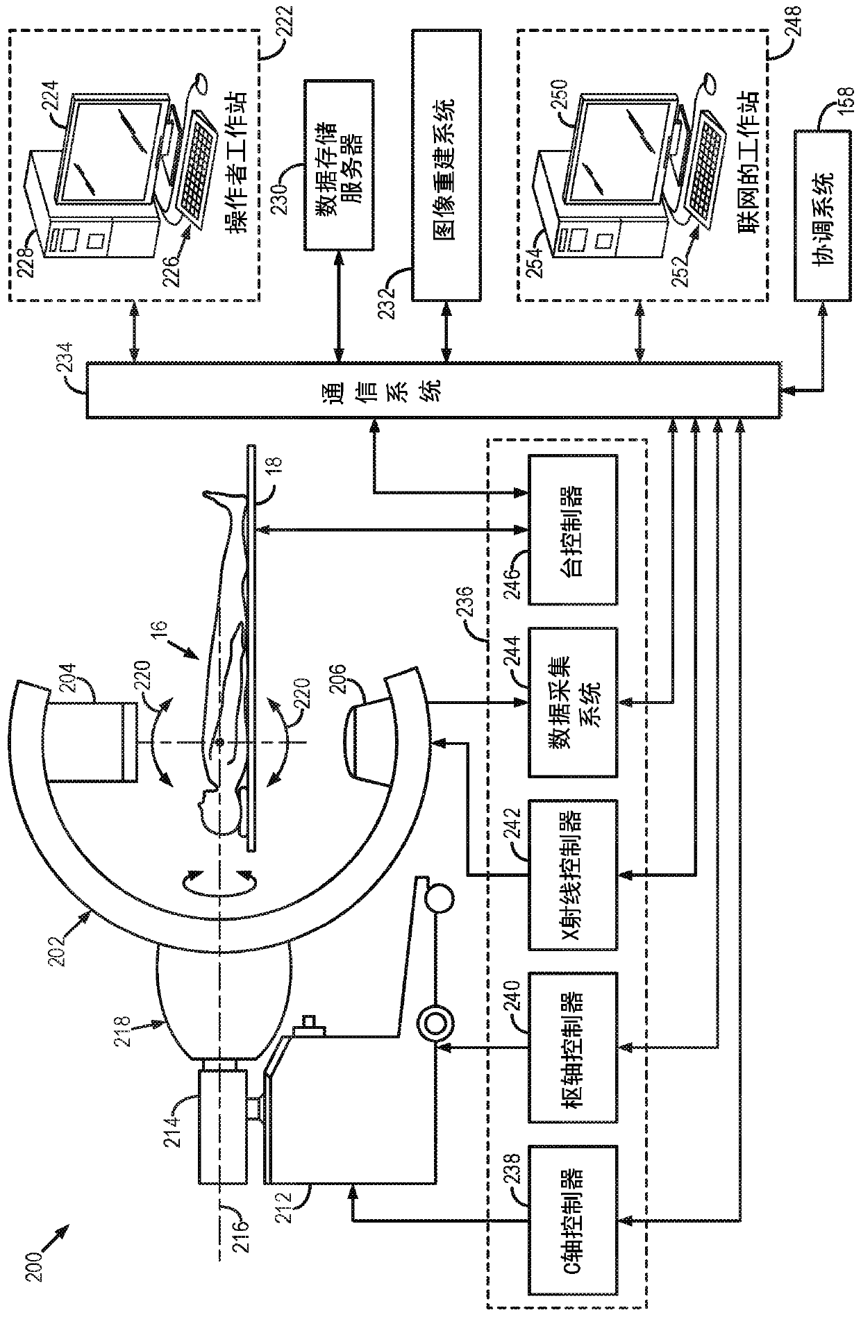 Systems and methods for image-guided radiotherapy using dual robot architecture