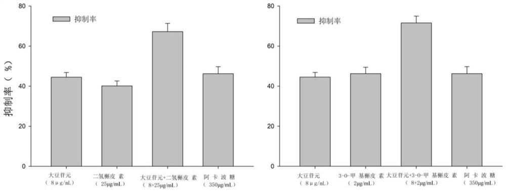 Composition for inhibiting alpha-glucosidase and application of composition