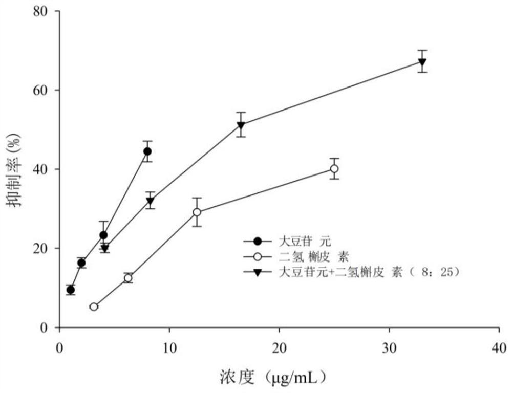 Composition for inhibiting alpha-glucosidase and application of composition