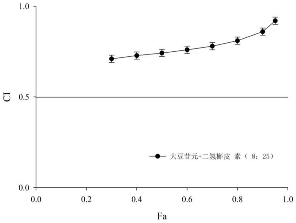 Composition for inhibiting alpha-glucosidase and application of composition