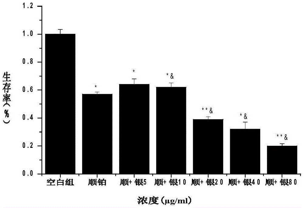 Ginkgol containing medicine composition for treating liver cancer