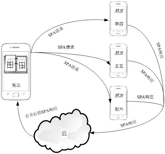 A social policy management method with enhanced privacy protection