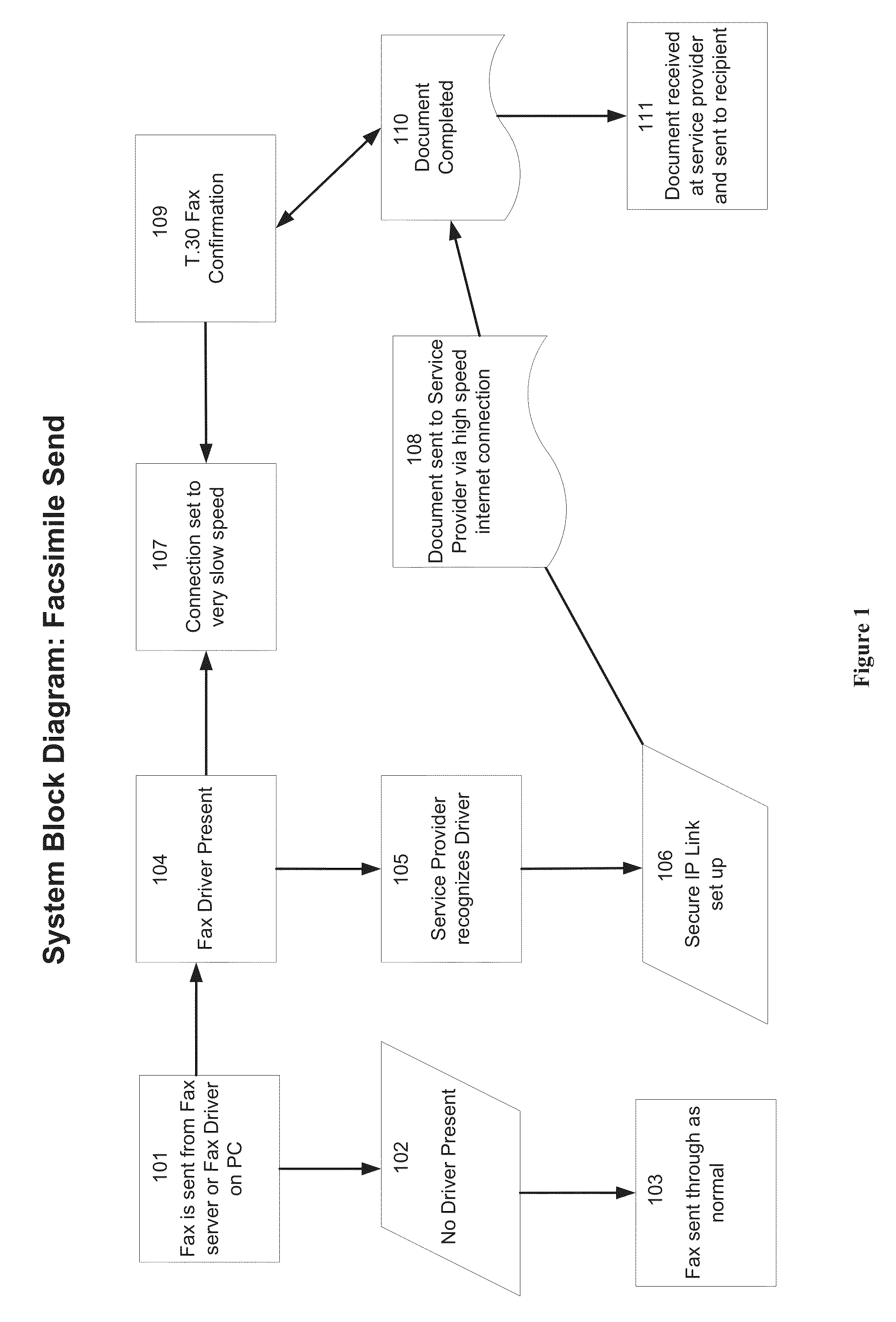 System and Method for Guaranteed High Speed Fax Delivery