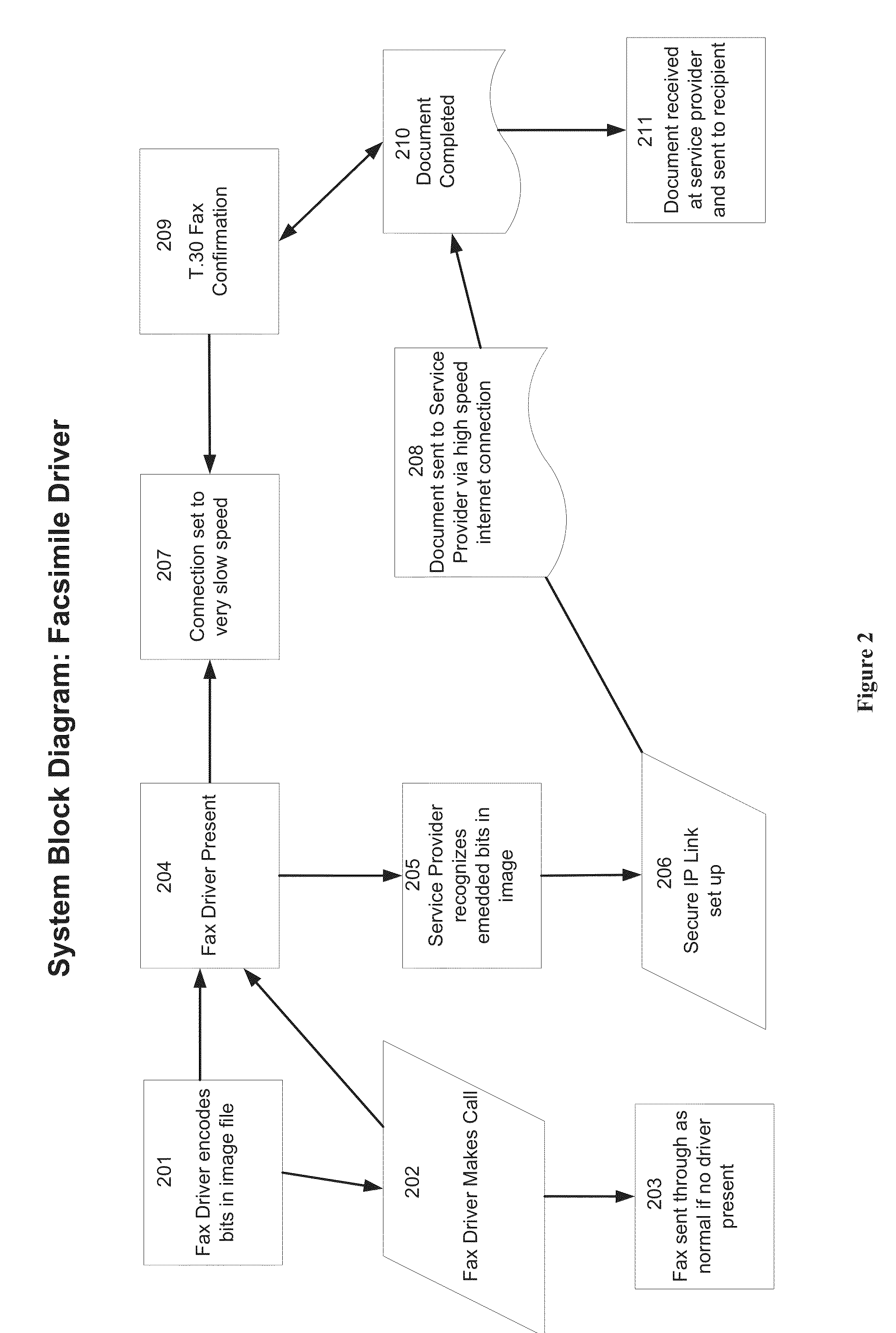 System and Method for Guaranteed High Speed Fax Delivery