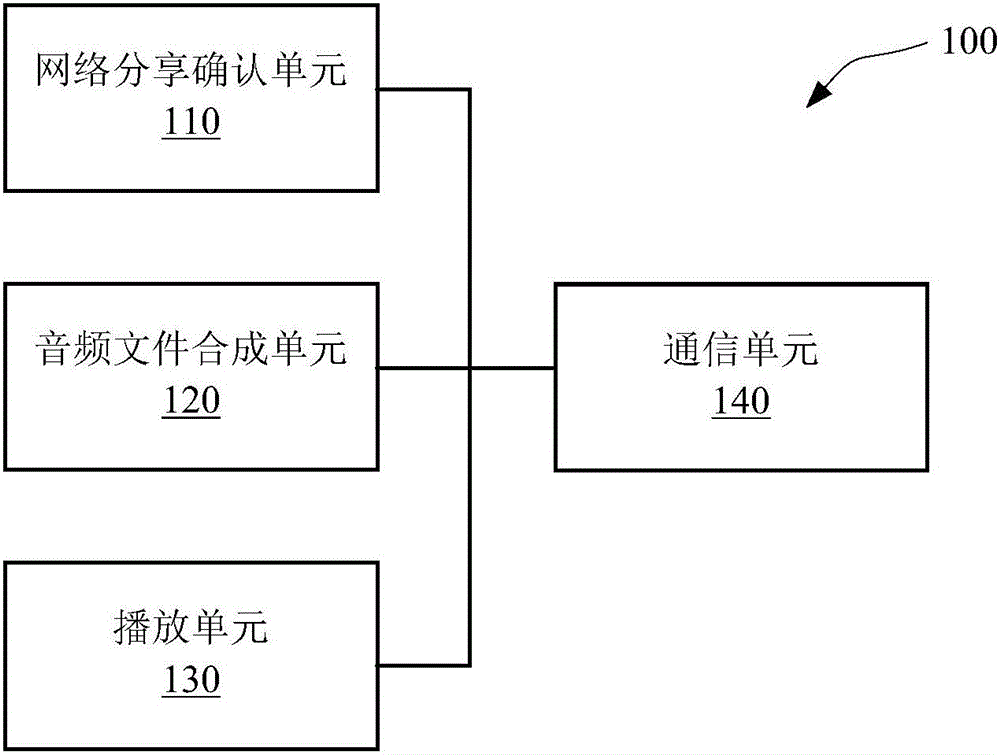 Intelligent robot and networking method, network sharing method and network sharing device thereof