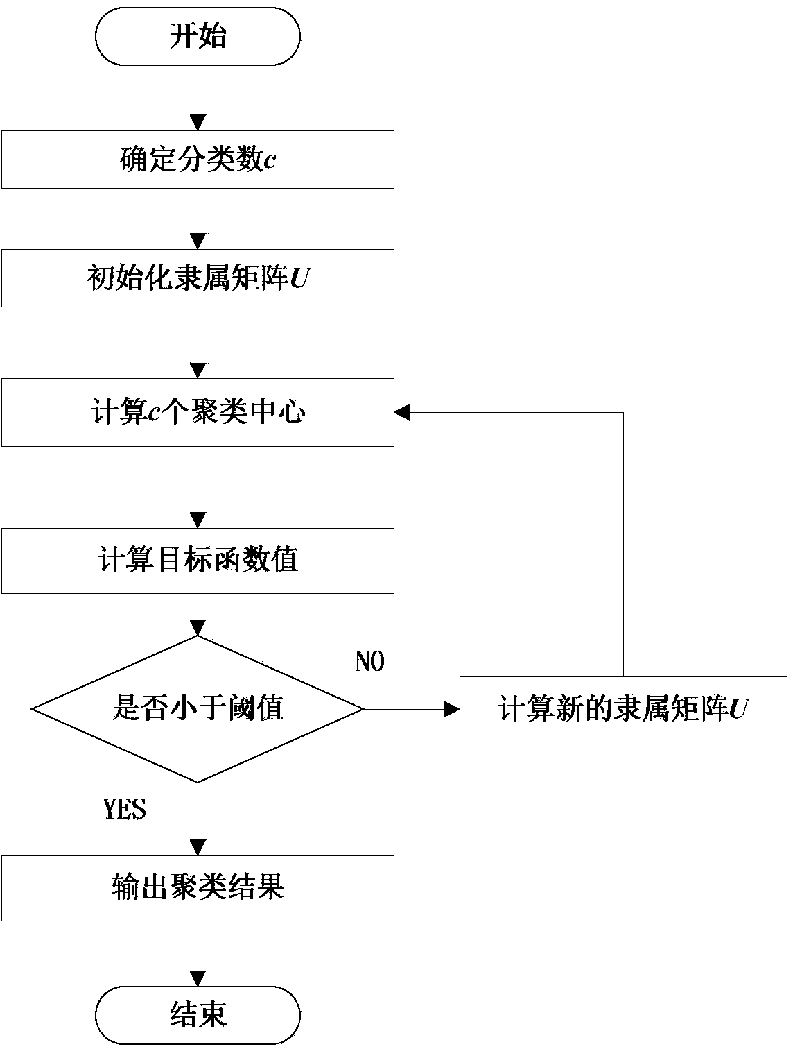 Substation sag sensitivity grading method based on subordinate user industrial features