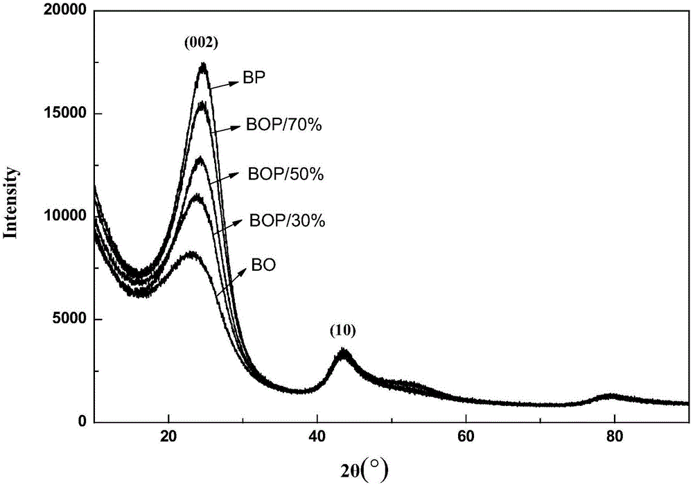 Method for improving polyimide-based carbon fiber microstructure